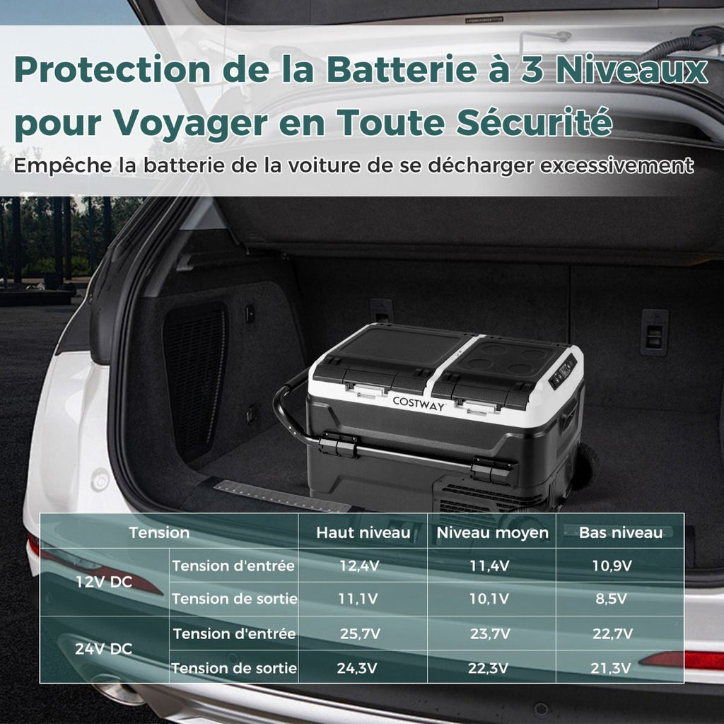 Glacière électrique Portable Double Zone 40L Réfrigérateur de Voiture 12 V à Compresseur -20°C?~?20°C 12/24V CC et 100-240V CA Noir