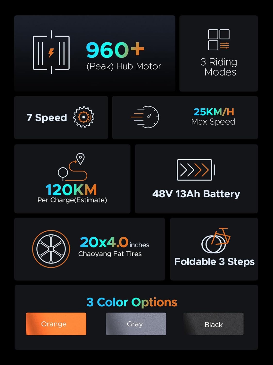 ENGWE EP-2 Pro Vélo électrique Pliable 20 ¡Á 4.0 Fat Bike Electrique 7 Vitesses avec Batterie Amovible 48V 13Ah Autonomie 120km Tout-Terrain & VTT & Plage & Neige