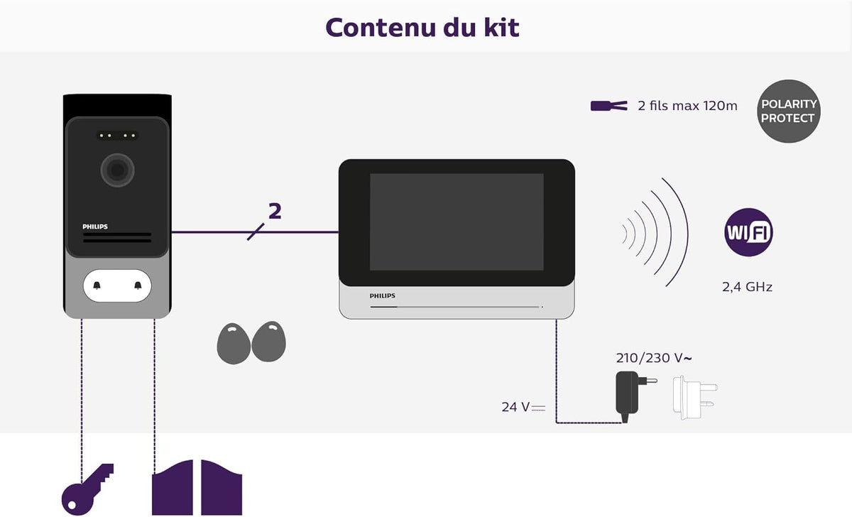 Philips - Visiophone connecté smartphone - WelcomeEye Connect 2 - Philips - 531036 - Philips WelcomeEye Connect 2 (version améliorée)